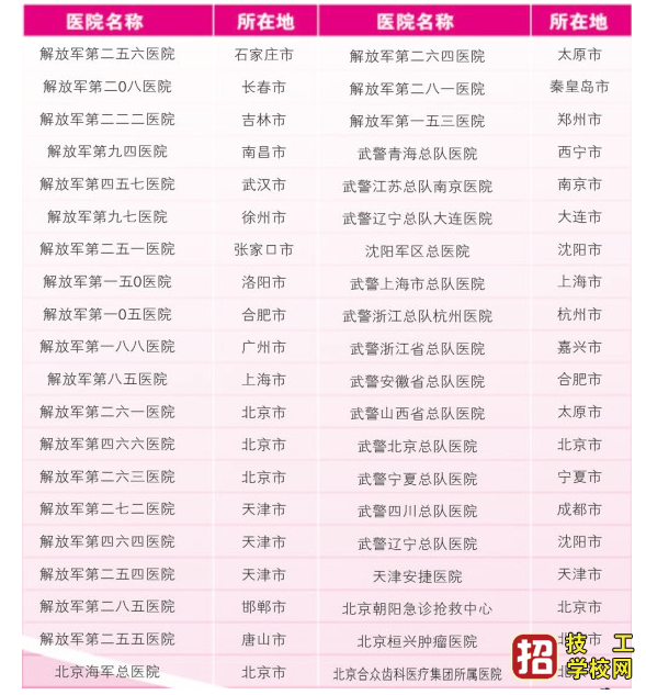 石家莊天使護士學校就業有保障嗎