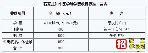 石家莊和平醫學院怎么收費