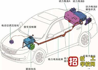新能源汽車電動汽車維修專業介紹