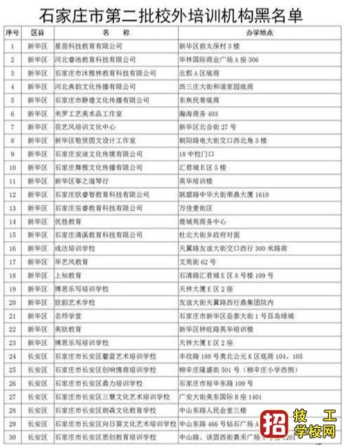 石家莊培訓(xùn)機(jī)構(gòu)黑名單