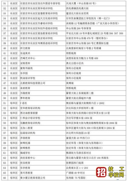 石家莊培訓(xùn)機(jī)構(gòu)黑名單