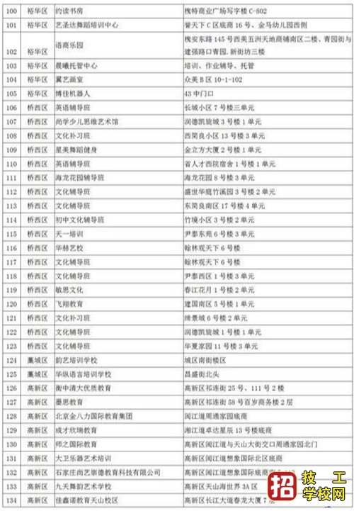石家莊培訓(xùn)機(jī)構(gòu)黑名單