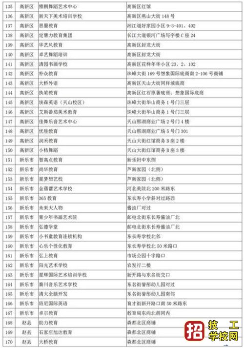 石家莊培訓(xùn)機(jī)構(gòu)黑名單