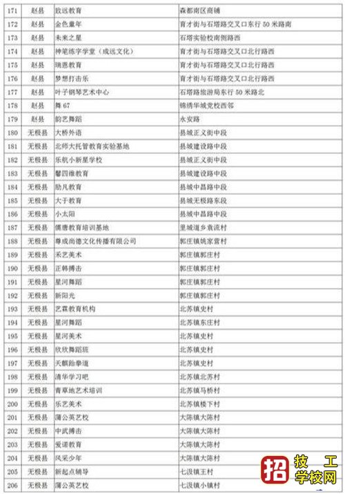 石家莊培訓(xùn)機(jī)構(gòu)黑名單