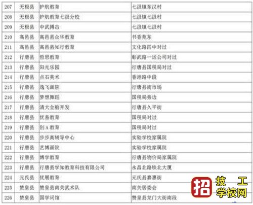 石家莊培訓(xùn)機(jī)構(gòu)黑名單