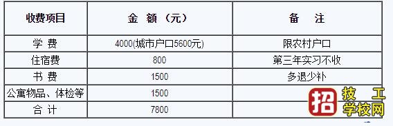 石家莊和平醫(yī)學(xué)院學(xué)費(fèi)