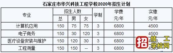 石家莊市華興科技工程學校2020年招生專業