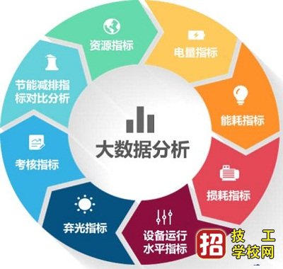 石家莊市交通運輸學校大數據可視化專業介紹