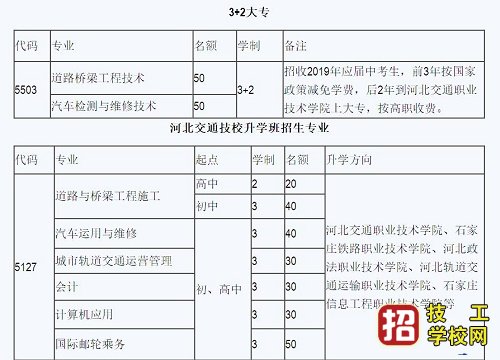 河北交通電視中等專業學校2020年招生計劃