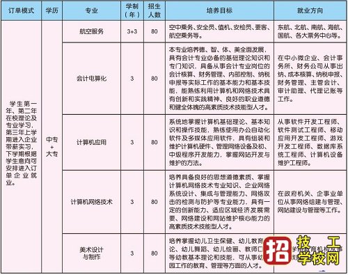 河北航空管理學校2022年招生專業有哪些？