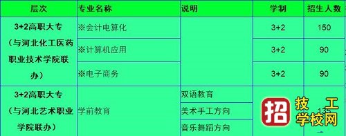 河北商貿學校秋招3+2專業(yè)有哪些?