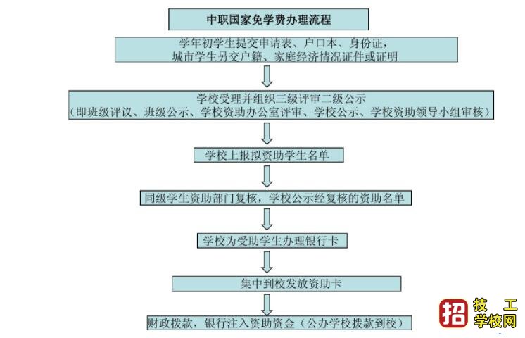 石家莊白求恩醫(yī)專(zhuān)對(duì)于單親家庭有優(yōu)惠嗎