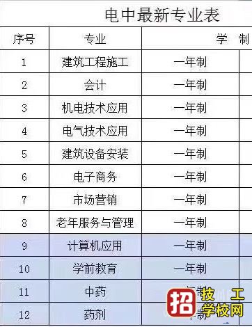 國家開放大學中央電大中專一年出證靠譜