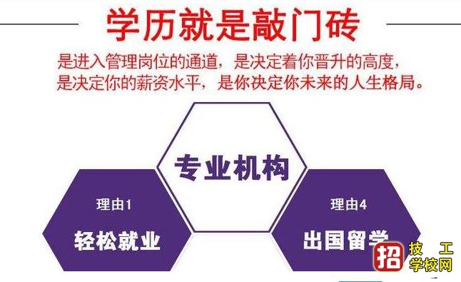 石家莊專升本怎樣才能專升本