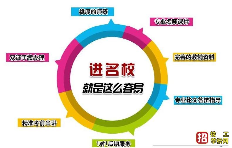 河北成人高考可以考哪些大學(xué)