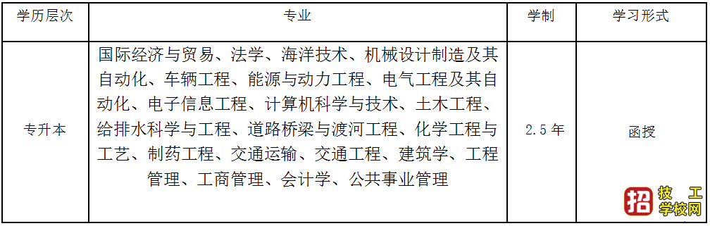 河北工業(yè)大學(xué)成人高考招生簡(jiǎn)章