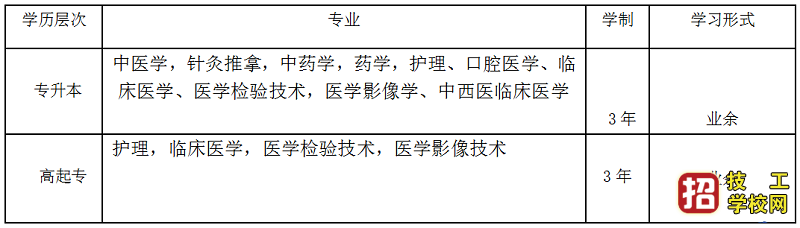 河北北方學(xué)院成人高考招生簡(jiǎn)章