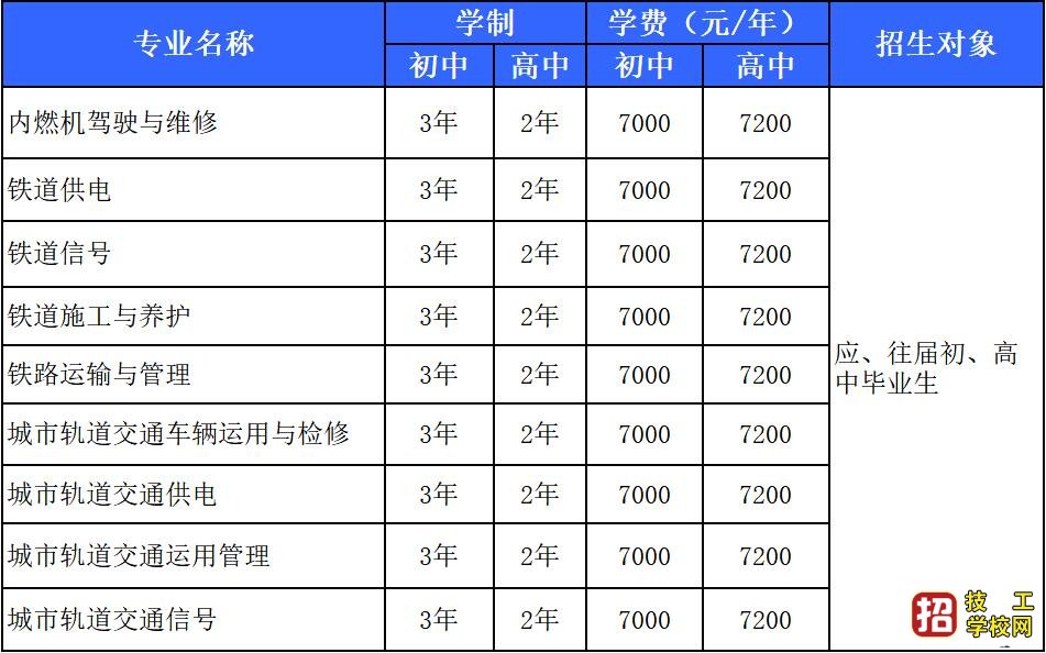 石家莊同創鐵路學校招生簡章