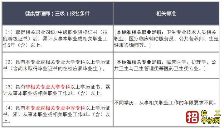 2021年第一次健康管理師考試詳情及全國考點分布