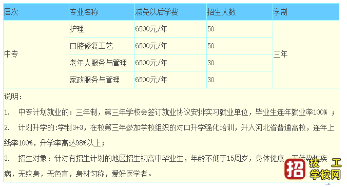 石家莊北方醫學院2021年招生計劃一覽表