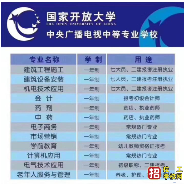 電大中專一年制學費多少錢