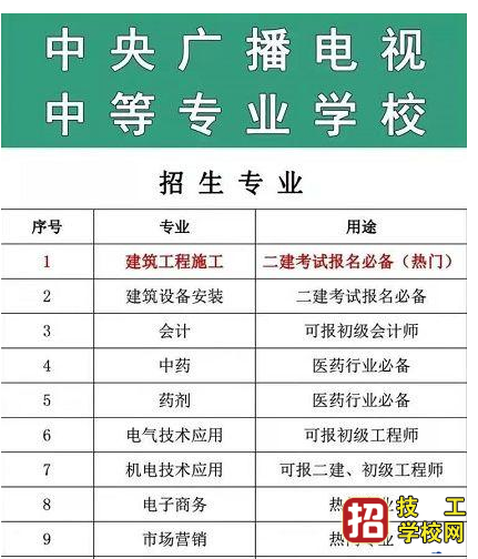 中央電大中專好拿畢業(yè)證嗎?