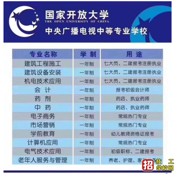 電大中專需要多長時間下證 是正規的學歷嗎