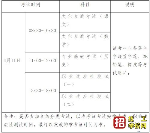 2021年河北省普通高職單招考試八類（文化藝術(shù)等所涉及專業(yè)）聯(lián)