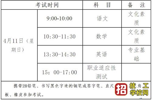 2021年河北省普通高職單招考試九類和高職單招對口財經(jīng)類聯(lián)考工