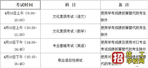2021年河北省普通高職單招考試十類和高職單招對口電子電工類、