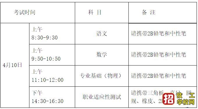 2021年河北省普通高職單招考試一類和高職單招對口建筑類聯(lián)考工