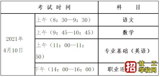 2021年河北省普通高職單招考試四類和高職單招對口農(nóng)林類、對口