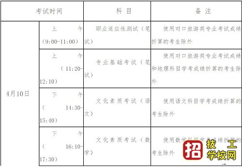 2021年河北省普通高職單招考試五類和高職單招對口旅游類聯(lián)考工