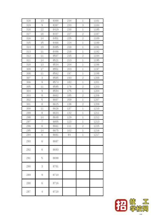 2021年河北省高職單招考試五類和對口旅游類一分一檔表
