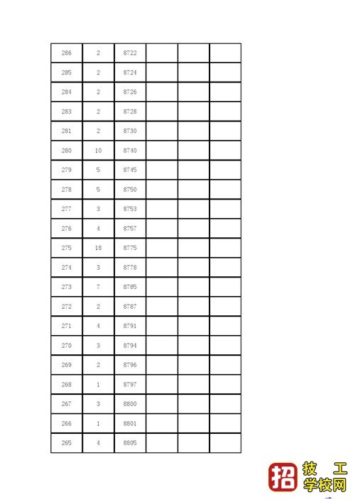 2021年河北省高職單招考試五類和對口旅游類一分一檔表