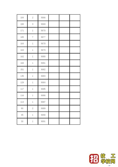 2021年河北省高職單招考試五類和對口旅游類一分一檔表