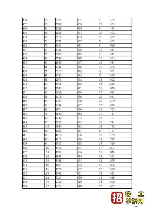 2021年河北省高職單招考試七類和對口醫學類一分一檔表