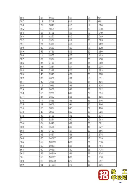 2021年河北省高職單招考試七類和對口醫學類一分一檔表
