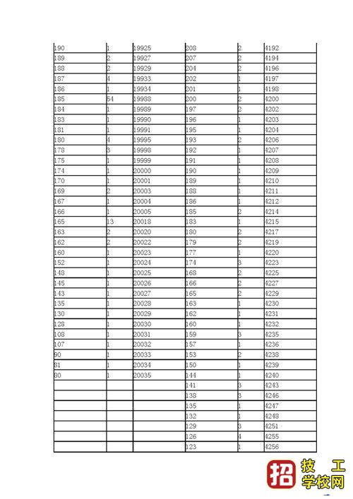 2021年河北省高職單招考試七類和對口醫學類一分一檔表