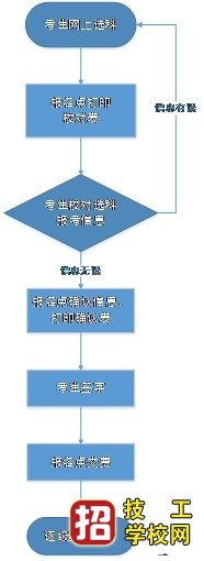 2021年高考統考考生選科和交費工作將于今天開始