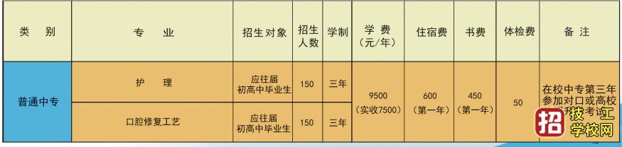 北方醫(yī)學(xué)2021年計(jì)劃招生多少人？