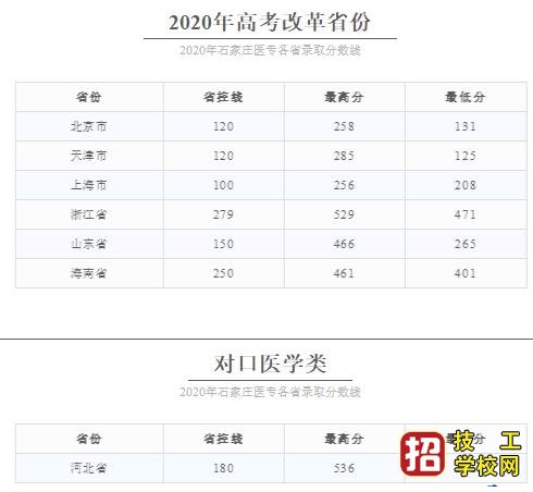 口腔專業上大專難不難？