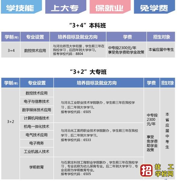 石家莊裝備制造學(xué)校招生計劃1