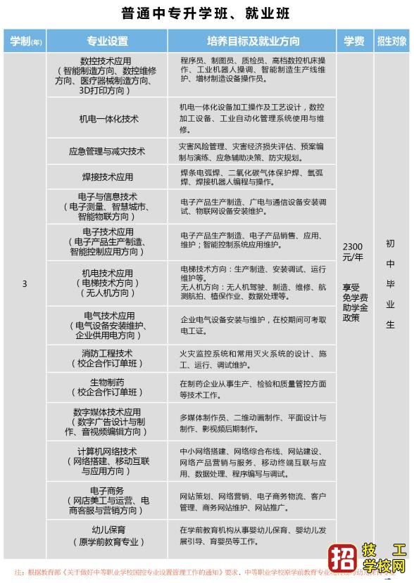 裝備制造學(xué)校招生簡章2