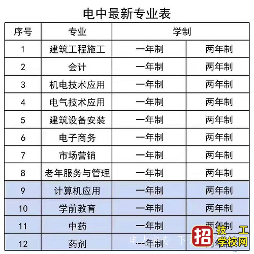 2021年7月報(bào)名電大中專什么時(shí)候能拿畢業(yè)證？