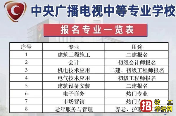 電大中專招生報(bào)名方式是什么