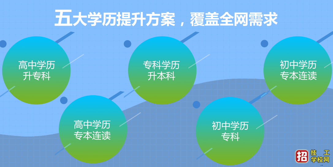 河北成考報什么專業(yè)好？5大成考熱門專業(yè)推薦