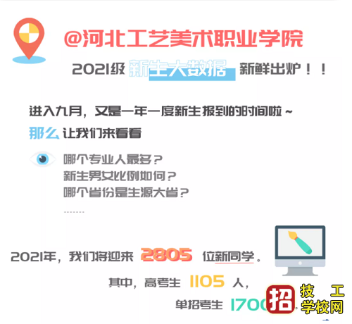 河北工藝美術(shù)職業(yè)學(xué)院高職單招