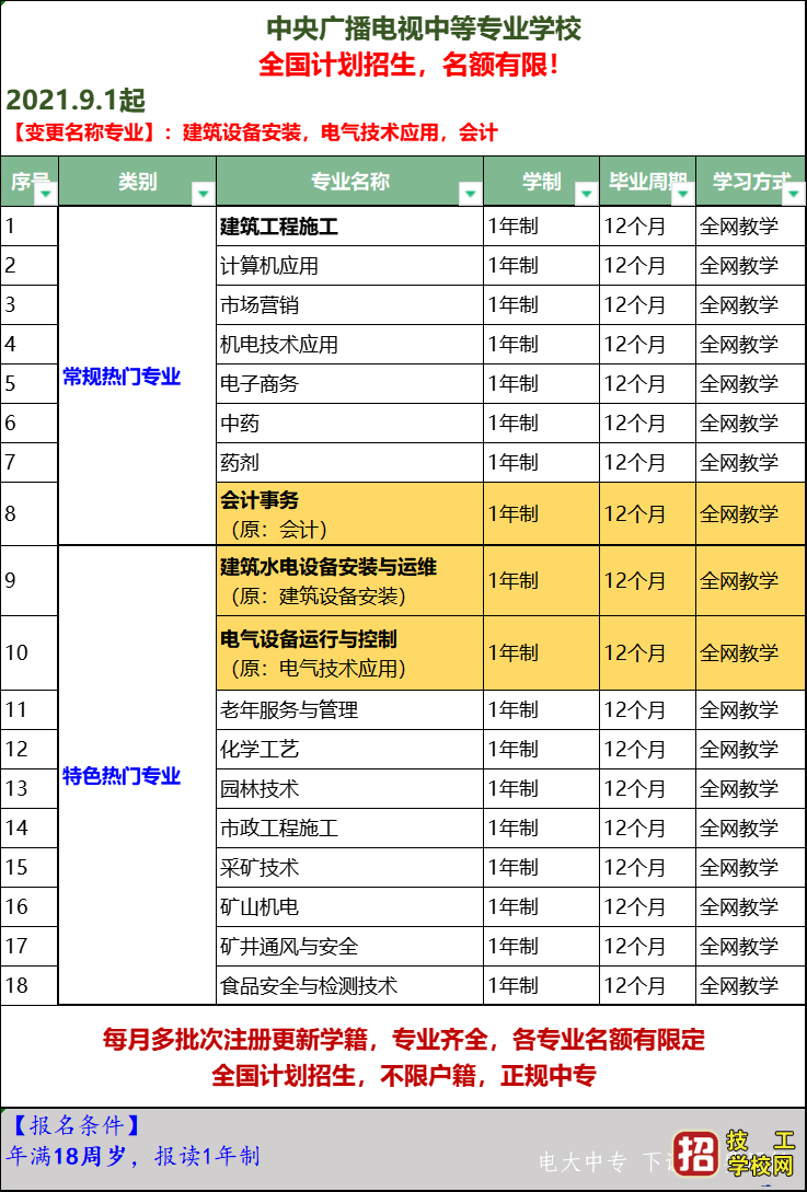 2021年9月河南電大中專報名方式