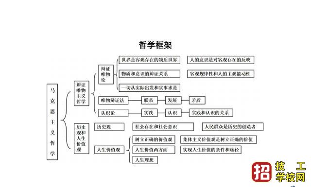 2021年河北成考開考前三天，您應該掌握的提分秘籍！